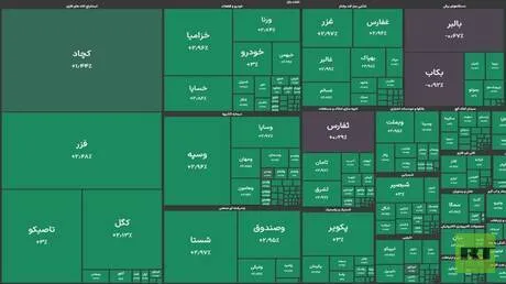 رقم قياسي تاريخي في سوق الأسهم الإيراني
