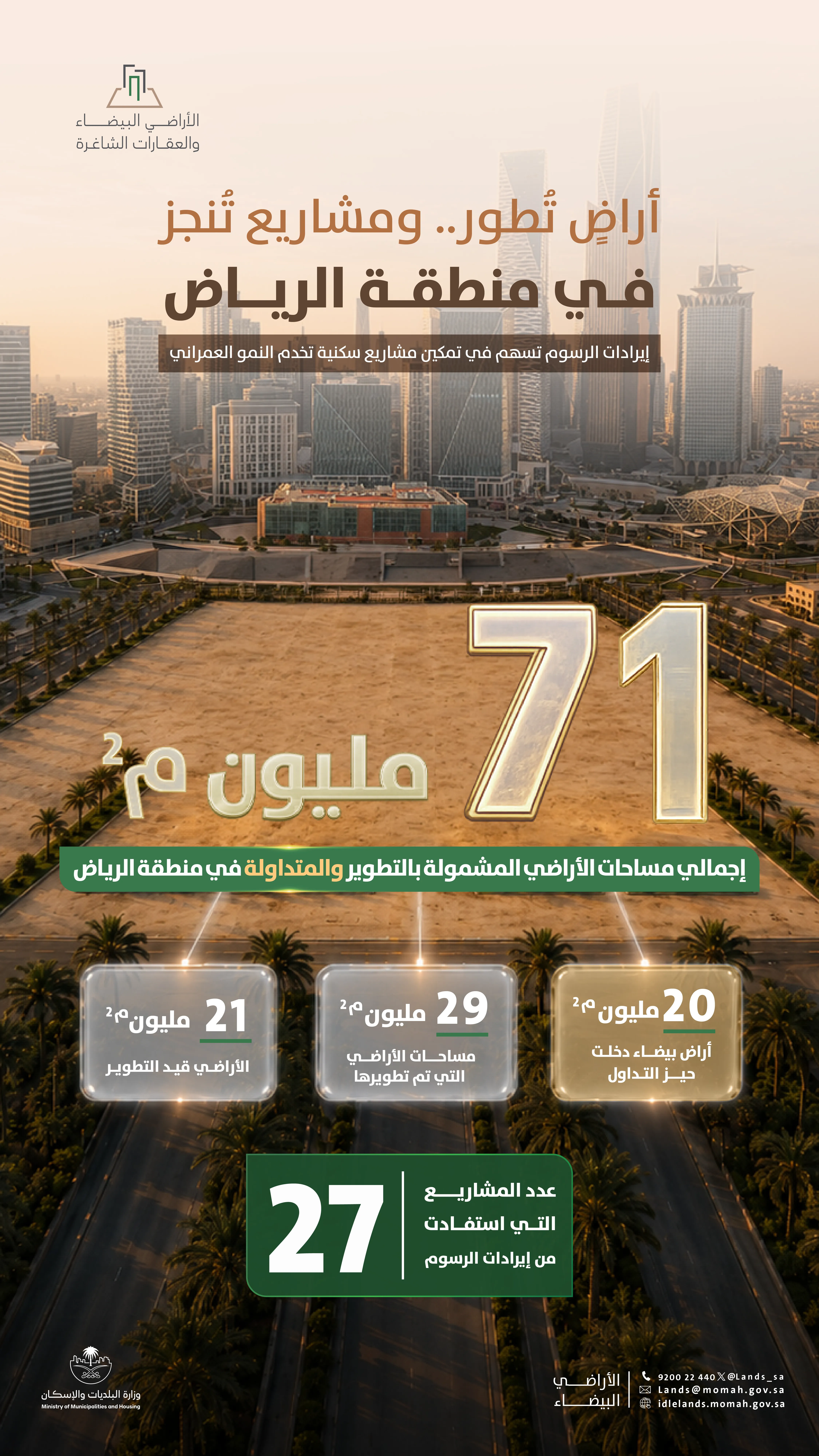 الرياض.. 71 مليون متر مربع من الأراضي البيضاء دخلت التطوير أو التداول