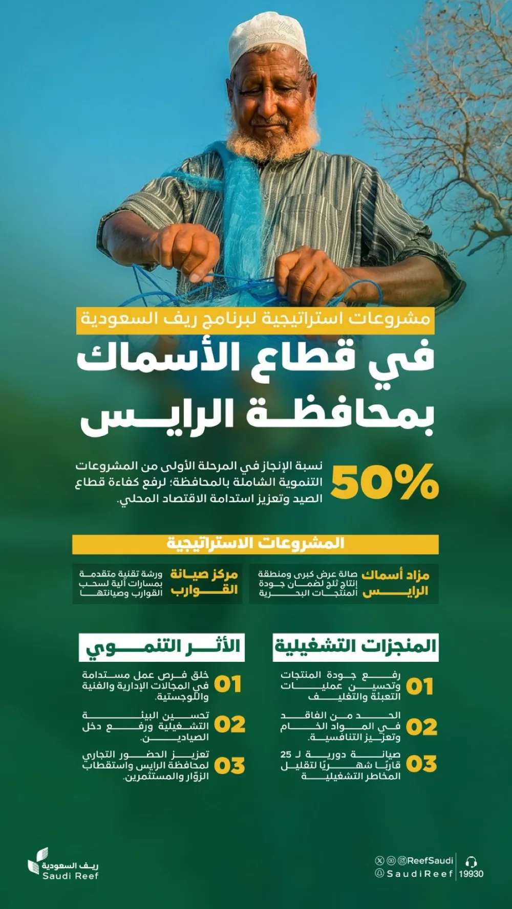 فرص عمل مستدامة وتقليل الهدر.. إنجاز 50% من مزاد الأسماك ومركز القوارب بالرايس