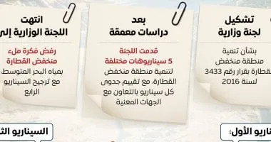 مجلس الوزراء يستعرض تقييم مشروع ملء منخفض القطارة بمياه البحر المتوسط