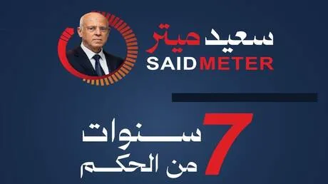 منظمة رقابية في تونس: الرئيس قيس سعيد فشل في تحقيق أكثر من 80% من وعوده