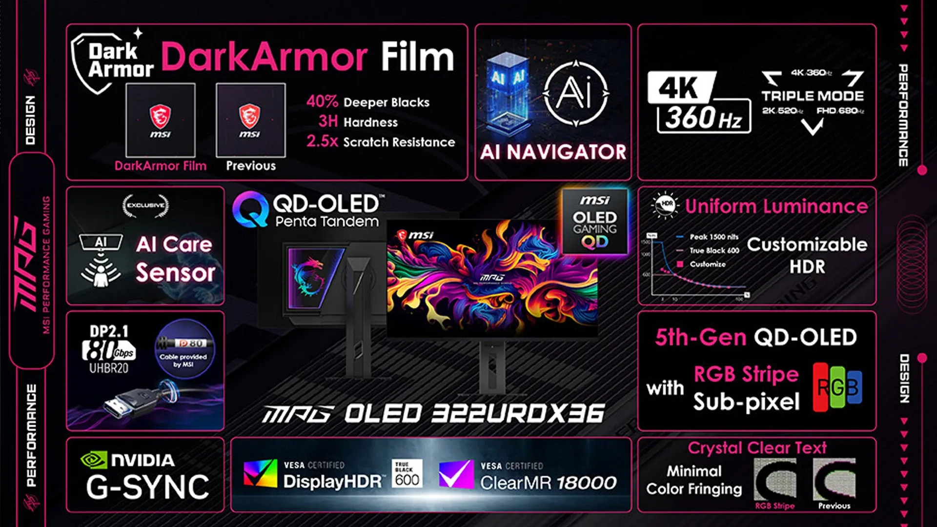 Computex26: أول شاشة ألعاب QD-OLED في العالم من MSI تدعم الوضع الثلاثي
