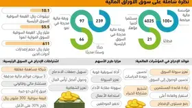 10.1 تريليونات قيمة سوق الأوراق المالية -  