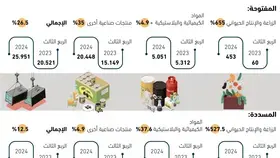 القطاع الخاص يسدد 55% من قروضه للبنوك -  