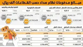 1.7 مليار ريال انخفاض بفواتير الاتصالات -  