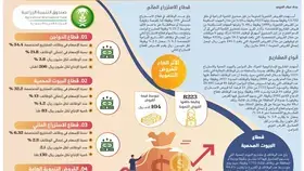 13.722
وظيفة جديدة بالجهات المستفيدة من القروض الزراعية -  