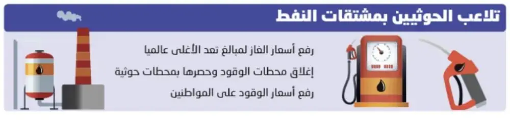 الحوثيون يحتكرون محطات الوقود