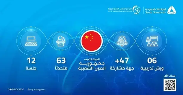 الصين تستعرض رحلتها مع الرقمنة في مؤتمر الجودة