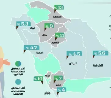 %95 يشعرون بالأمان بعد خدمات الرعاية