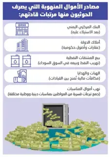 1.1 مليون رواتب لقيادات حوثية 1.1 مليون رواتب لقيادات حوثية