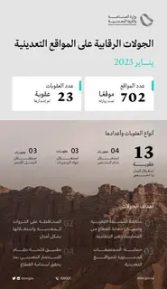 23 عقوبة على منشات خالفت نظام الاستثمار التعديني