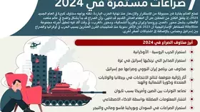 7 صراعات مستمرة في 2024 - #عاجل