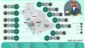 مكة تتصدر طلبات دوائر الإنهاء بالمناطق