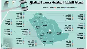 30 ألف قضية إنفاق ماض للزوجات