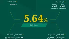 مركز الدين: عوائد صح مجزية وغير متداولة لحماية المدخرين من تقلبات السوق