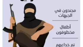 3 سيناريوهات لأطفال صنعاء المفقودين