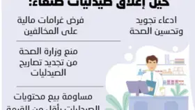 1535صيدلية أغلقها مسؤول حوثي