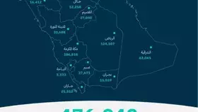 التجارة: 476 ألف سجل تجاري قائم مملوك للسيدات بنهاية 2023