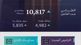 إصدار 152 ترخيصاً صناعياً جديداً خلال شهر يناير 2024 