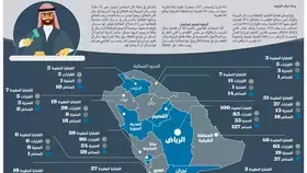 نساء الرياض ومكة والشرقية أكثر مطالبة بالسكن