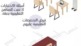 اعتراض طلاب جامعة صنعاء على أسئلة الحوثيين