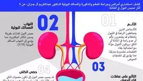 حبس البول .. 5 آثار أبرزها تكوين حصى الكلى