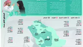 انخفاض طلبات المستندات الزوجية