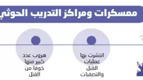 مقتل الساحلي يفضح تصفيات الحوثي