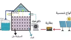 تطوير جهاز توفير لمياه الغلاف الجوي