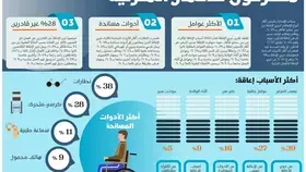 %16 من ذوي الإعاقة متفرغون للأعمال المنزلية