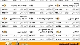 قروض الأفراد تعادل قروض الأنشطة الاقتصادية -  