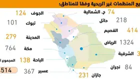 6.01 مليارات ريال تعاقدات القطاع غير الربحي مع جهات حكومية -  