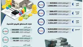 1.3 تريليون ريال قيمة القروض طويلة الأجل -  