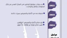 حرب حوثية لاستبعاد الكوادر الطبية اليمنية