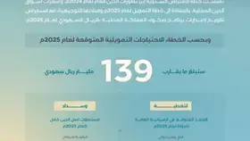 المركز الوطني لإدارة الدين ينشر خطة الاقتراض السنوية 2025