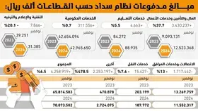 1.7 مليار ريال انخفاض بفواتير الاتصالات -  