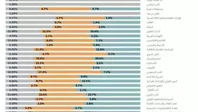 النحو والصرف يتصدران الأوراق العلمية - #عاجل