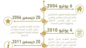 في بيانها الختامي.. دول الخليج تتطلع إلى إسهام قمة الرياض في تعزيز التعاون والشراكة مع الصين