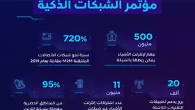 إمكانية ربط 500 مليون جهاز إنترنت أشياء على مستوى السعودية