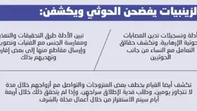 زينبيات الحوثي يهددن بفضائح قياداته الجنسية