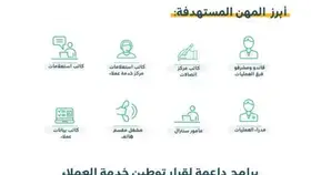 بدء سريان قرار توطين مهن خدمة العملاء والمهن القانونية