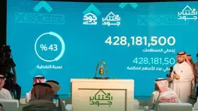 43 % نسبة تغطية اكتتاب جود الإسكان