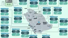 الإناث أكثر إصابة بالسكري من الذكور