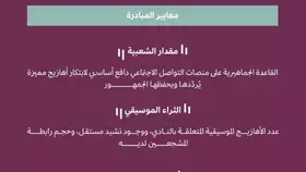 هيئة الموسيقى: اعتماد منهجية اختيار 20 نادياً كروياً لإنتاج وثائقياتٍ عن أهازيجها