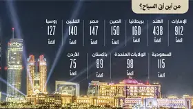 3.5 مليار درهم عوائد فنادق أبوظبي الـ5 نجوم في 10 شهور