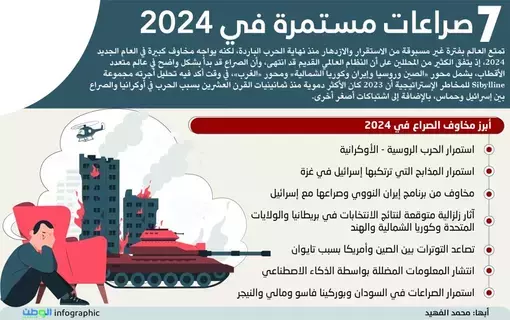 7 صراعات مستمرة في 2024 - #عاجل