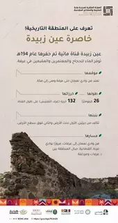 الهيئة الملكية لمكة والمشاعر تهيئ «خاصرة عين زبيدة» بفعاليات شتوية