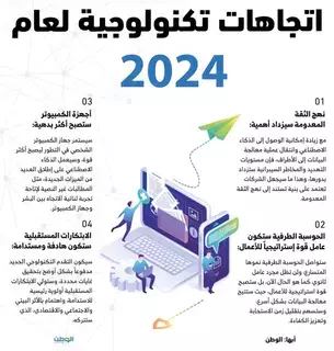 اتجاهات تكنولوجية لعام 2024