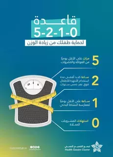 ماهي قاعدة (0-1-2-5) لحماية الأطفال من زيادة الوزن؟