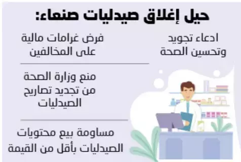 1535صيدلية أغلقها مسؤول حوثي